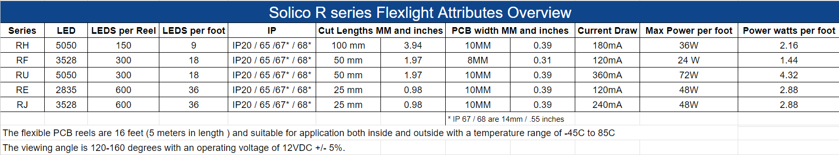 flexlights table pgn